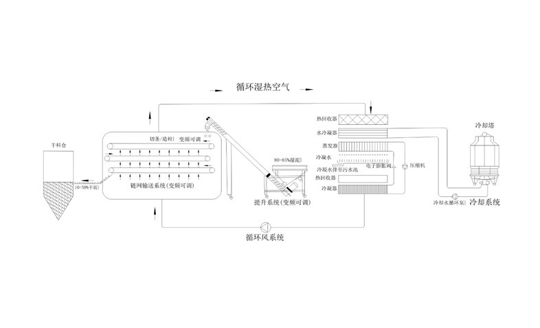 年省成本超200萬？電鍍污泥烘干機應用案例及效益