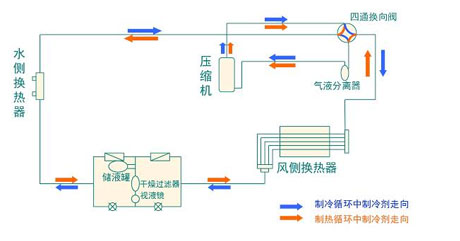 全面簡析風冷模塊機組（原理、結構、熱回收及安裝要點）