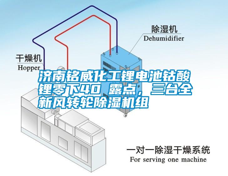 濟南銘威化工鋰電池鈷酸鋰零下40℃露點，三臺全新風轉輪除濕機組