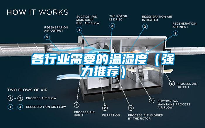 各行業需要的溫濕度（強力推薦）