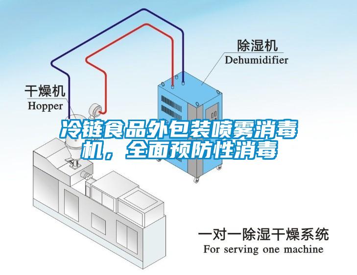 冷鏈食品外包裝噴霧消毒機，全面預防性消毒