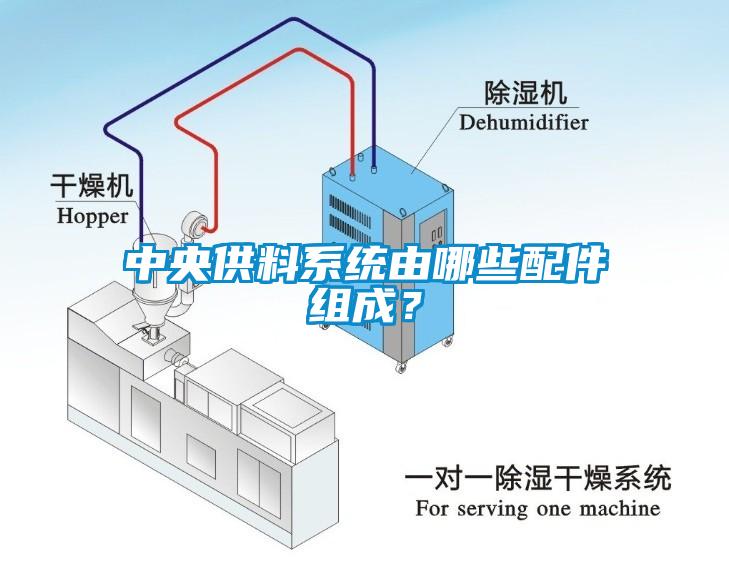 中央供料系統由哪些配件組成？