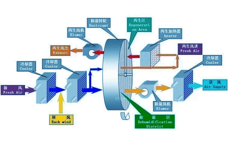 別墅除濕用哪種除濕機好？別墅用吊頂式除濕機