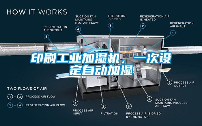 印刷工業加濕機，一次設定自動加濕