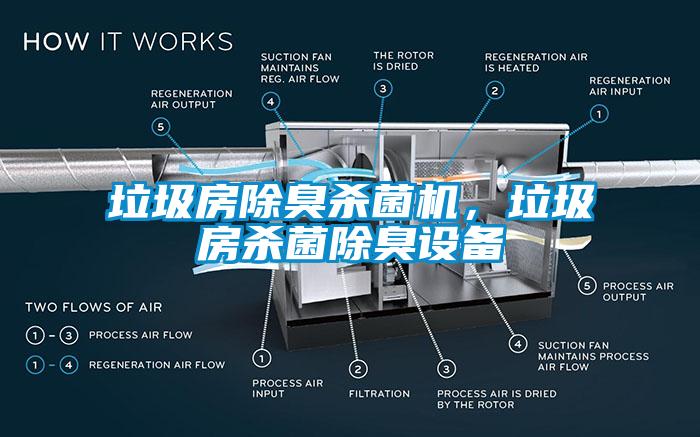 垃圾房除臭殺菌機，垃圾房殺菌除臭設備