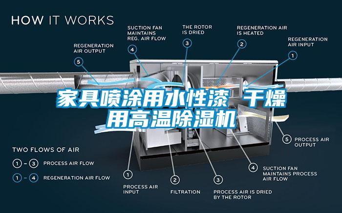 家具噴涂用水性漆 干燥用高溫除濕機