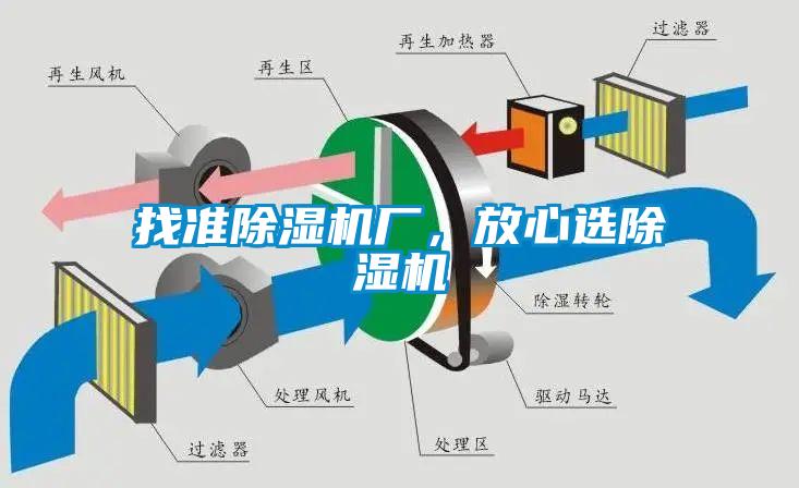 找準除濕機廠，放心選除濕機