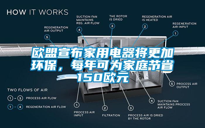 歐盟宣布家用電器將更加環保，每年可為家庭節省150歐元