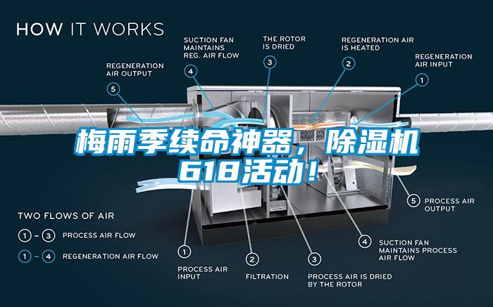 梅雨季續命神器，除濕機618活動！