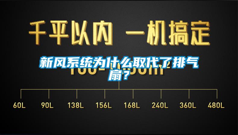 新風系統為什么取代了排氣扇？