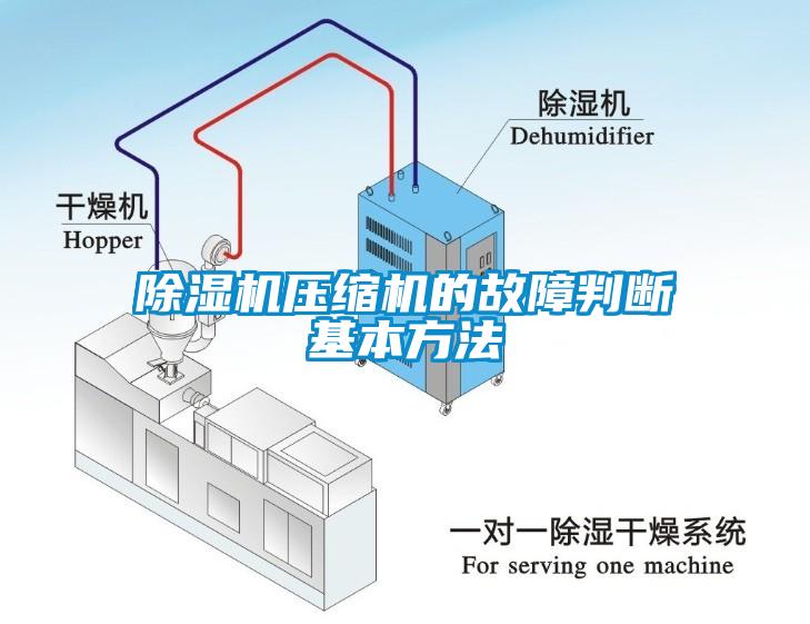 除濕機壓縮機的故障判斷基本方法