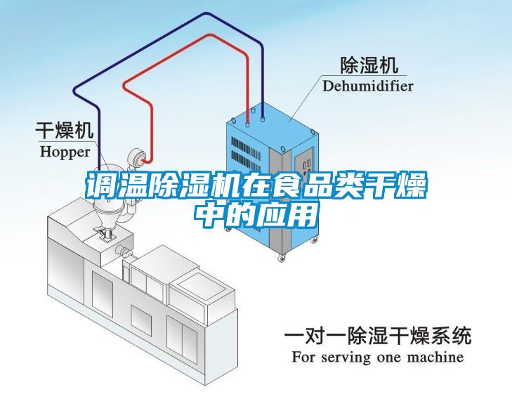 調溫除濕機在食品類干燥中的應用