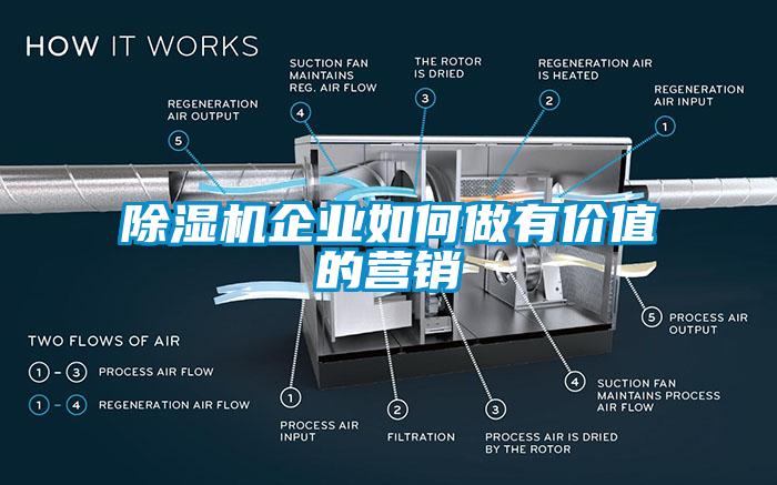 除濕機企業如何做有價值的營銷