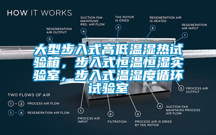 大型步入式高低溫濕熱試驗箱，步入式恒溫恒濕實驗室，步入式溫濕度循環試驗室