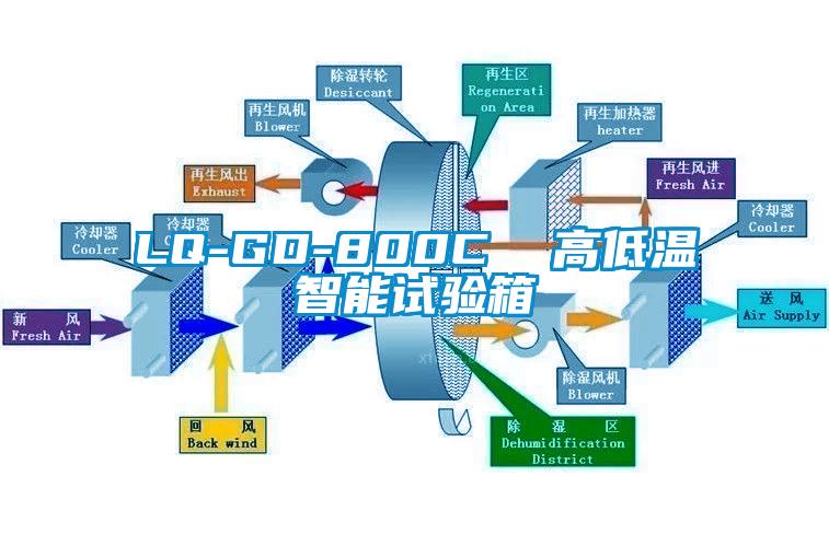 LQ-GD-800C  高低溫智能試驗箱