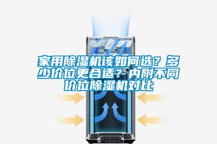 家用除濕機該如何選？多少價位更合適？內附不同價位除濕機對比