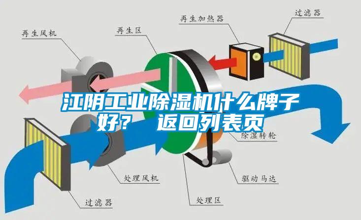 江陰工業除濕機什么牌子好？ 返回列表頁