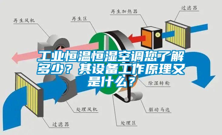 工業恒溫恒濕空調您了解多少？其設備工作原理又是什么？