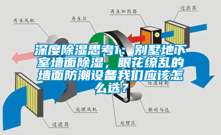 深度除濕思考1：別墅地下室墻面除濕，眼花繚亂的墻面防潮設備我們應該怎么選？