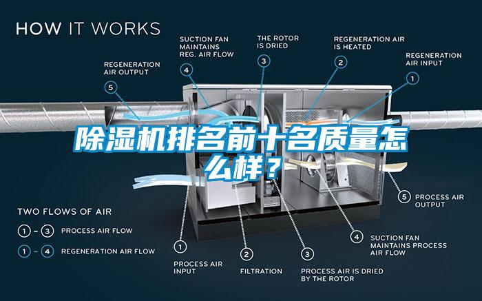 除濕機排名前十名質量怎么樣？