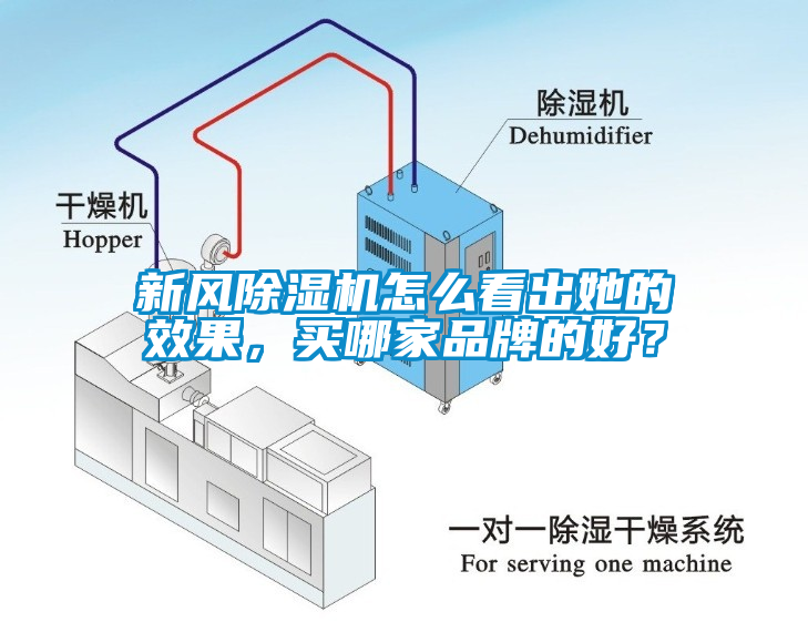 新風除濕機怎么看出她的效果，買哪家品牌的好？