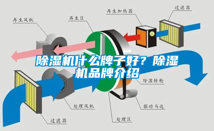 除濕機什么牌子好？除濕機品牌介紹