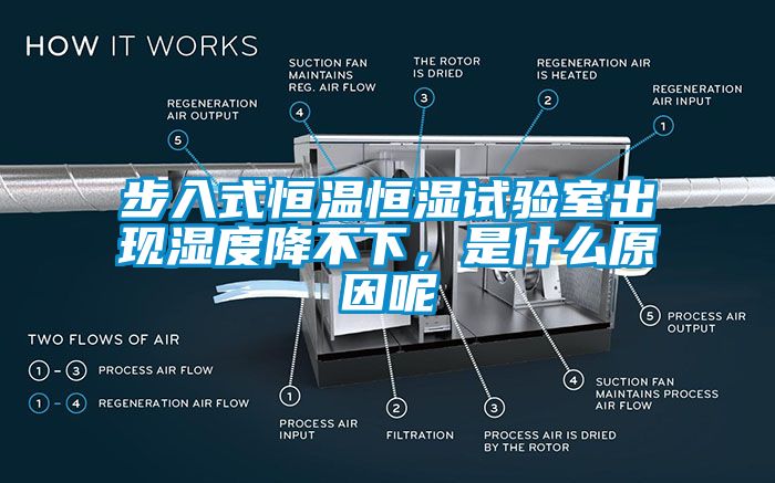 步入式恒溫恒濕試驗室出現濕度降不下，是什么原因呢