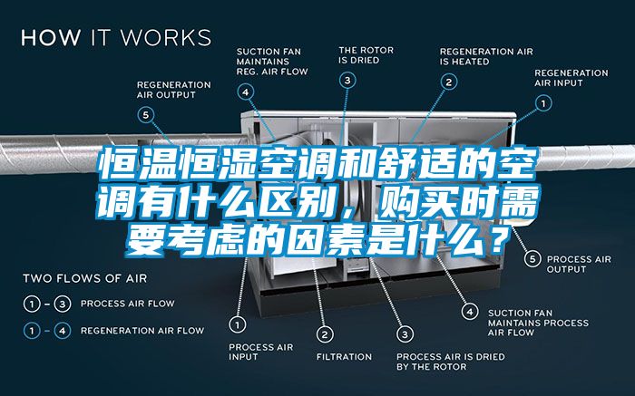 恒溫恒濕空調和舒適的空調有什么區別，購買時需要考慮的因素是什么？