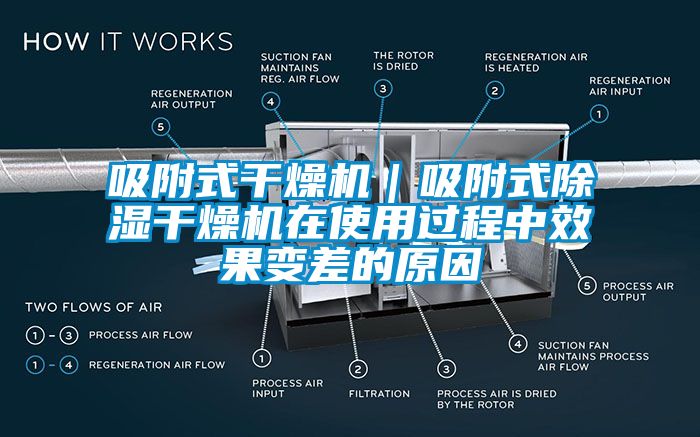 吸附式干燥機｜吸附式除濕干燥機在使用過程中效果變差的原因