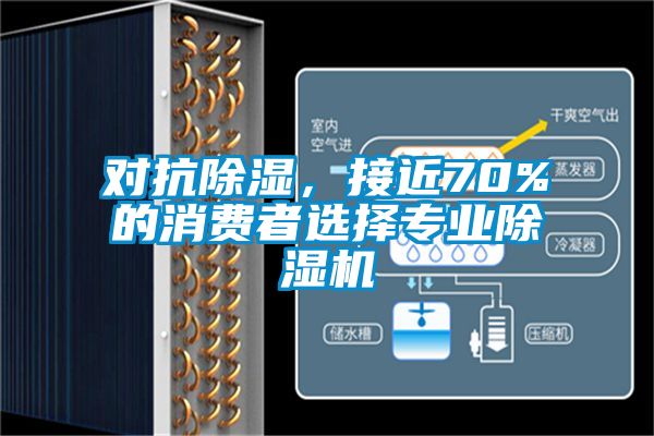 對抗除濕，接近70%的消費者選擇專業除濕機