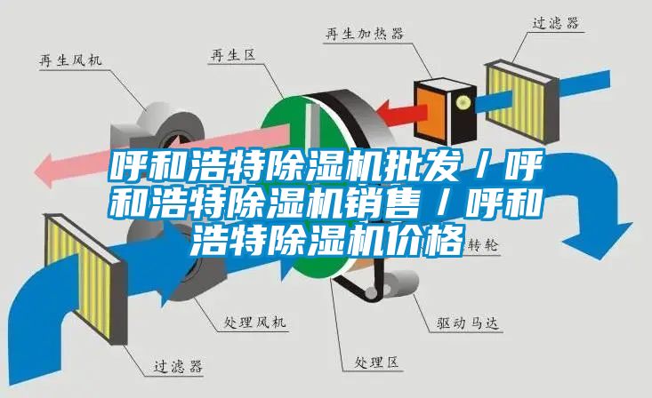 呼和浩特除濕機批發／呼和浩特除濕機銷售／呼和浩特除濕機價格