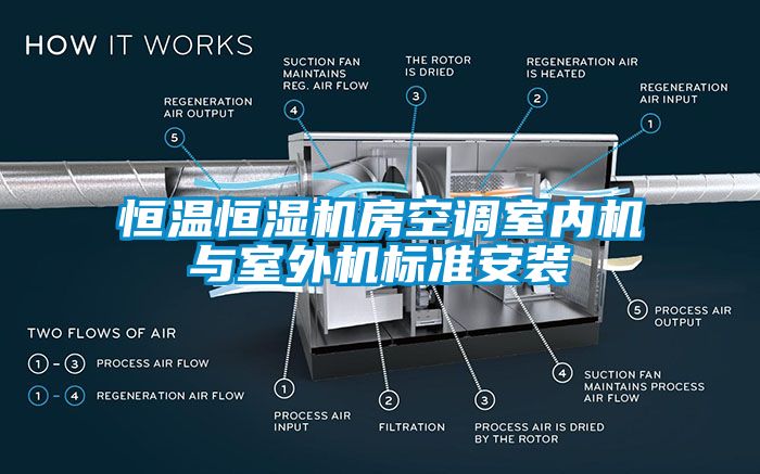 恒溫恒濕機房空調室內機與室外機標準安裝