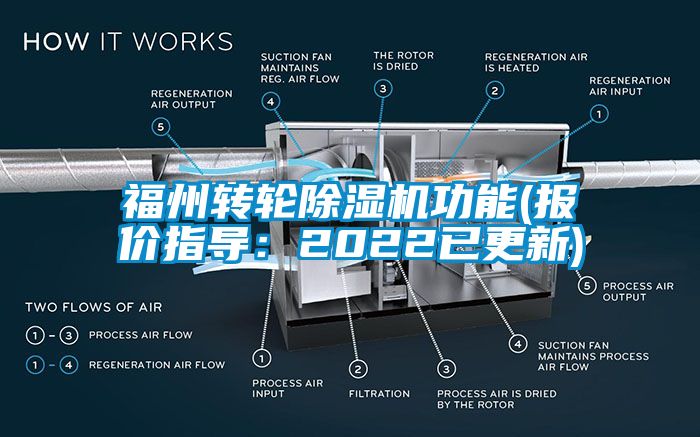 福州轉輪除濕機功能(報價指導：2022已更新)